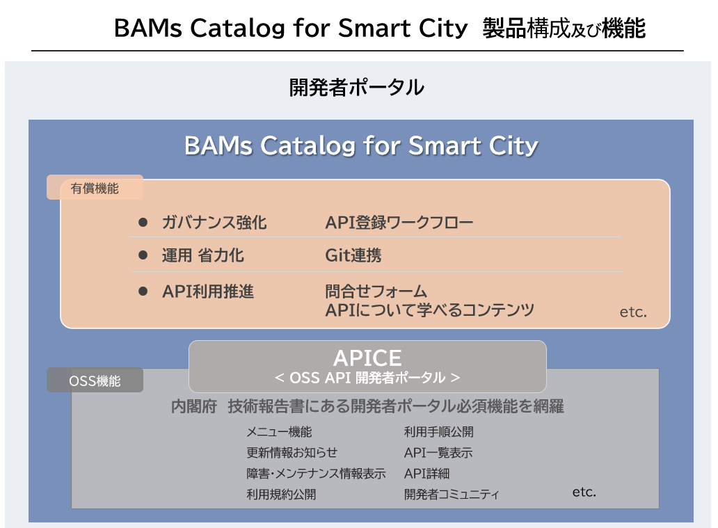 BAMsCatalogforSC_製品構成_F.png